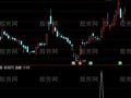 通达信牛市机票选股指标公式