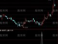 通达信土豪选股指标公式