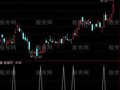 通达信机构动向选股指标公式