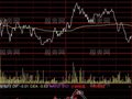 通达信分钟MACD分时指标公式