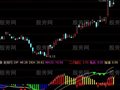 通达信MACD定量结构四色优化指标公式