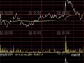 通达信分钟OBV分时指标公式