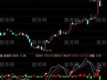 通达信超强预警指标公式