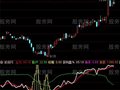通达信量神天道指标公式