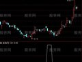 通达信震荡股票买点选股指标公式