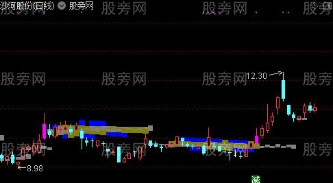 通达信套牢筹码主图指标公式