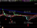 通达信猎股王赢家主图指标公式