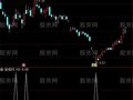通达信宁波高手秘诀选股指标公式