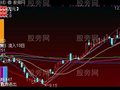通达信资金分析优化主图指标公式