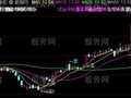 通达信干净又详实的主图指标公式