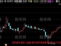 通达信财务基本面辅助主图指标公式