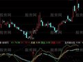 通达信底部不远及选股指标公式