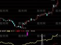 通达信吸筹线指标公式