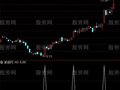 通达信神龙摆尾选股指标公式