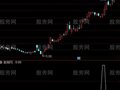 通达信天使之翼黄金版选股指标公式