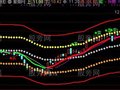 通达信轨道牛熊主图指标公式