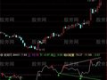 通达信BIAS画线突破及选股指标公式