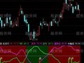 通达信能量私募顶底指标公式