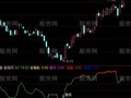 通达信战国红雨指标公式