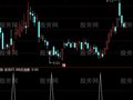 通达信与庄共舞选股指标公式