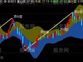 通达信分型顶底主图指标公式