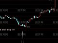 通达信分型顶底选股指标公式