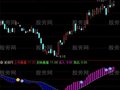 通达信笑脸趋势通道及选股指标公式