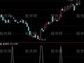 通达信大财神选股指标公式