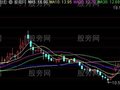 通达信暴利妖股突破主图及选股指标公式
