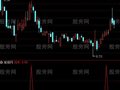 通达信可牛选股指标公式