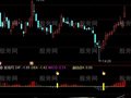 通达信精准短线底指标公式
