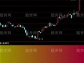 通达信万变不离其宗指标公式