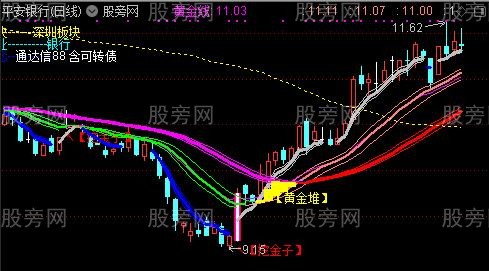 通达信过均必牛主图指标公式