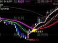 通达信过均必牛主图指标公式