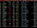 通达信行业概念排序指标公式