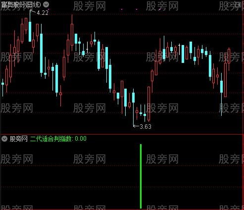通达信火焰2代指标公式