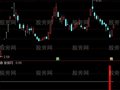 通达信反弹捉牛股指标公式