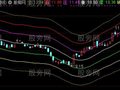 通达信平行轨道主图指标公式