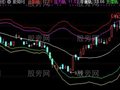 通达信普通布林主图指标公式