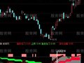 通达信四季发财指标公式