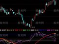 通达信趋势为王守法必盈指标公式
