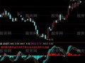 通达信九峰指标公式