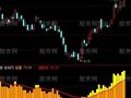 通达信长期寻底指标公式