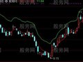 通达信靠线买入主图指标公式