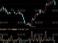 通达信力量指数指标公式