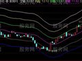 通达信赢在轨道主图指标公式