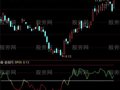通达信抛售强弱指标公式