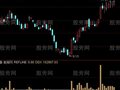 通达信成交量堆量指标公式