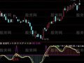 通达信无滞后KDJ金叉指标公式