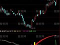 通达信底部参加逃顶指标公式